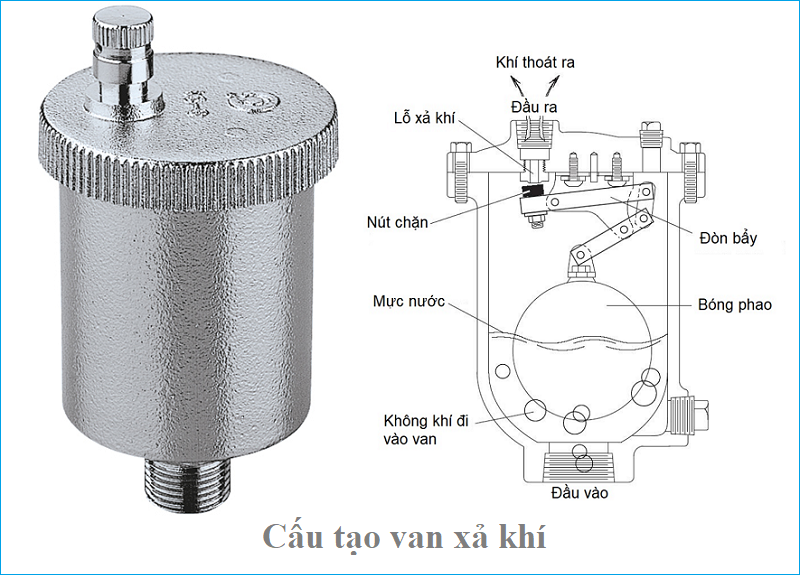 cấu tạo van xả khí