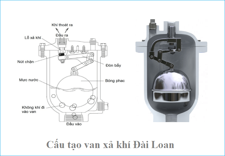 cấu tạo van xa khi dai loan