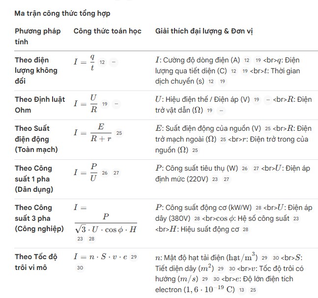 cuong-do-dong-dien-2