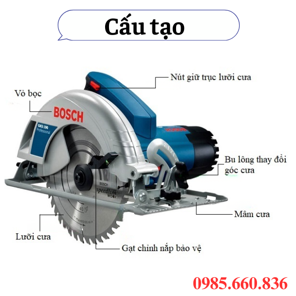 Cấu tạo cơ bản của máy cưa đĩa