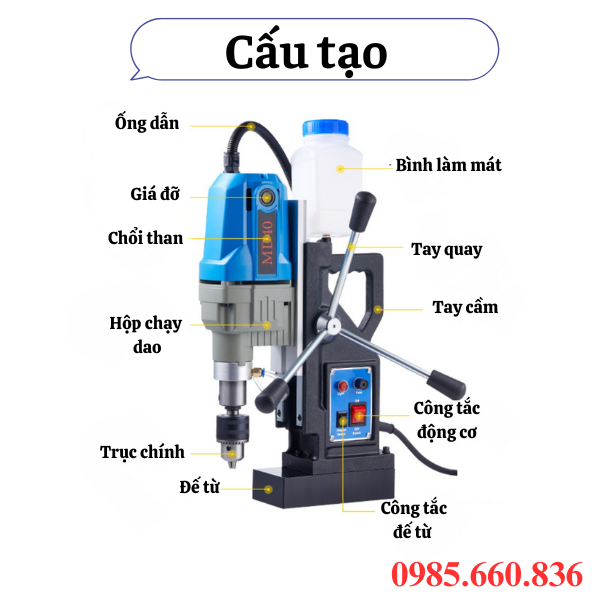 Cấu tạo của máy khoan từ