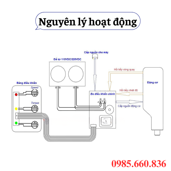 Nguyên lý hoạt động máy khoan từ