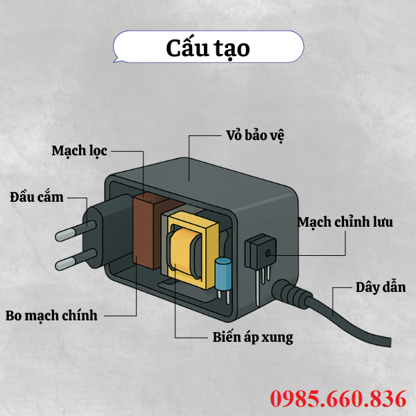 Cấu tạo của bộ đổi nguồn adapter