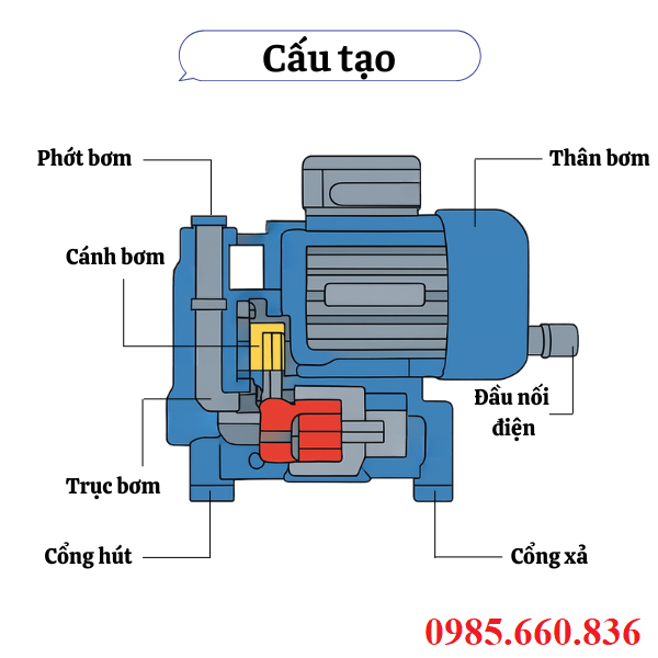 Cấu tạo của bơm xăng dầu chống cháy nổ EX chạy điện