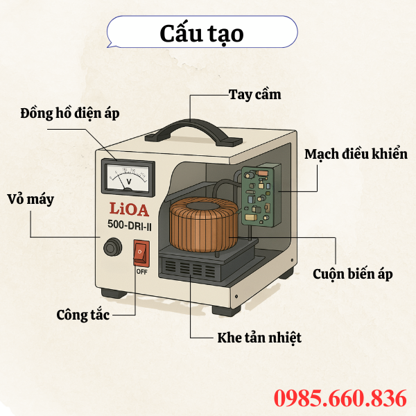 Cấu tạo ổn áp Lioa 500-DRI-II