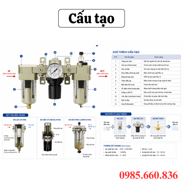 Cấu tạo bộ lọc đ&ocirc;i đơn CIM