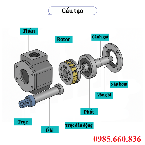 Cấu tạo bơm cánh gạt PV2R1 33-41-47-53-59-65-FR Yuken
