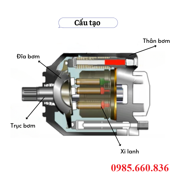 Cấu tạo bơm Piston A37, A45, A56