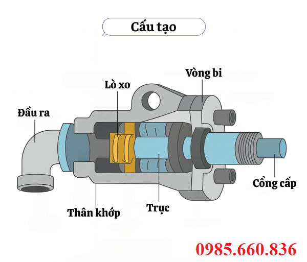 Cấu tạo chi tiết khớp quay hơi nóng