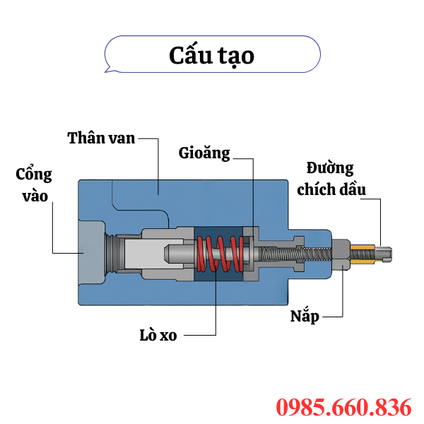 Cấu tạo van chống lún Sainffon Z2S6-40