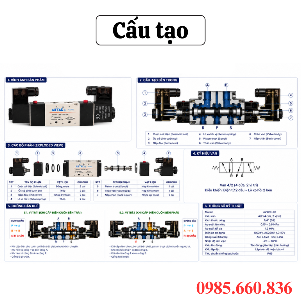 Cấu tạo van điện từ khí nén 4V220-08
