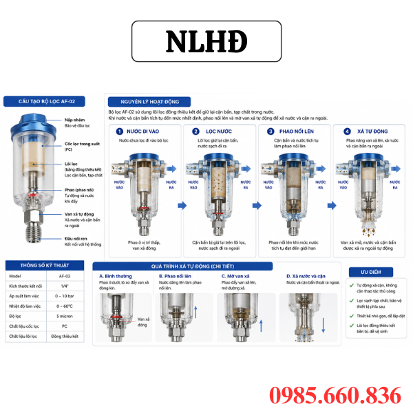 Nguy&ecirc;n l&yacute; hoạt động bộ lọc nước AF02