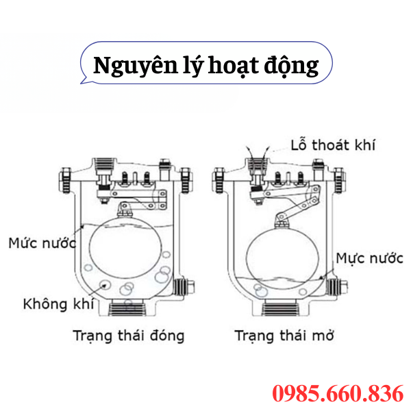 Nguyên lý hoạt động của van xả nhanh khí nén