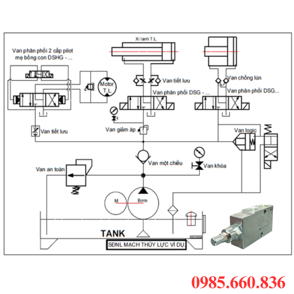 Nguy&ecirc;n l&yacute; hoạt động van chống l&uacute;n Sainffon 1 chiều k&iacute;ch ren &frac12;