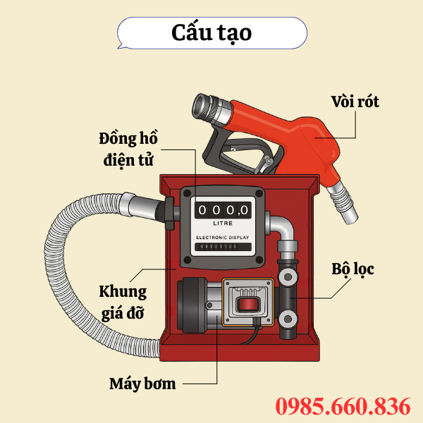 Cấu tạo bộ kit bơm xăng dầu đồng hồ điện tử