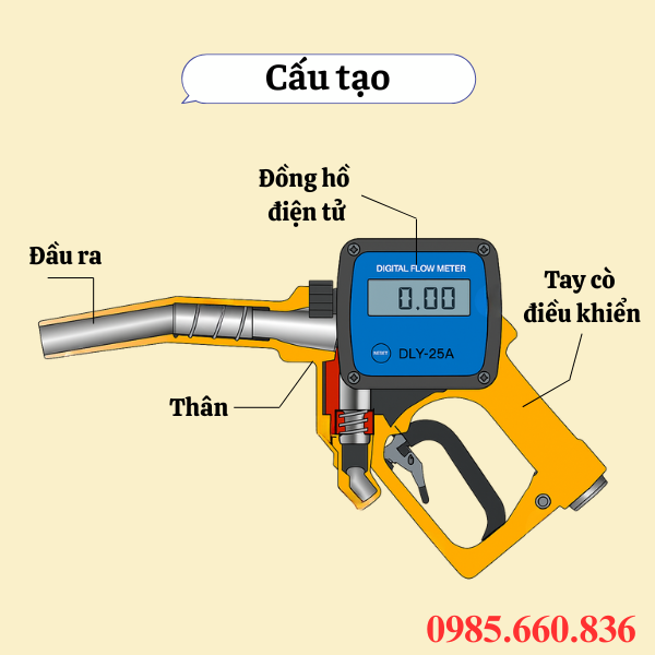 Cấu tạo cò bơm gắn đồng hồ điện tử DLY-25A