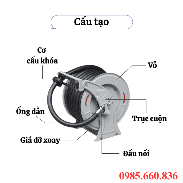 Cấu tạo rulo cuộn ống tự r&uacute;t &frac34;&rdquo;-10M