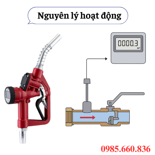 Nguyên lý hoạt động cò bơm gắn đồng hồ điện tử DLY-25S-25s