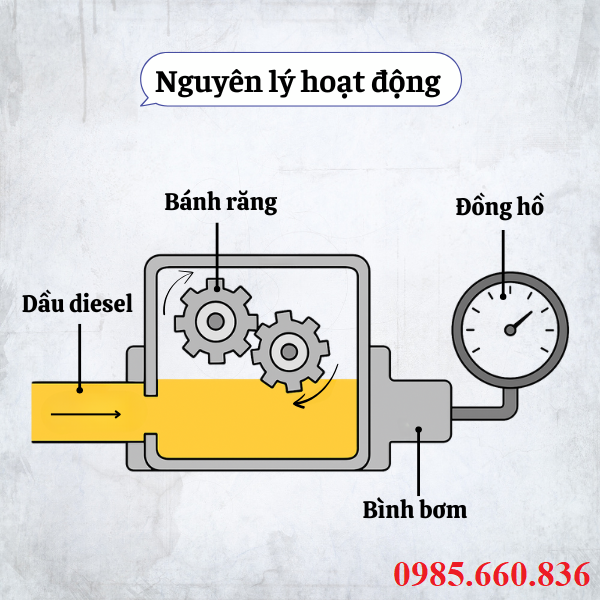 Nguyên lý hoạt động của đồng hồ đo dầu diesel