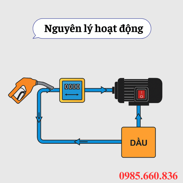Nguyên lý hoạt động kit bơm dầu ETM-60