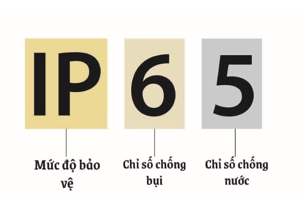 tieu-chuan-ip-la-gi