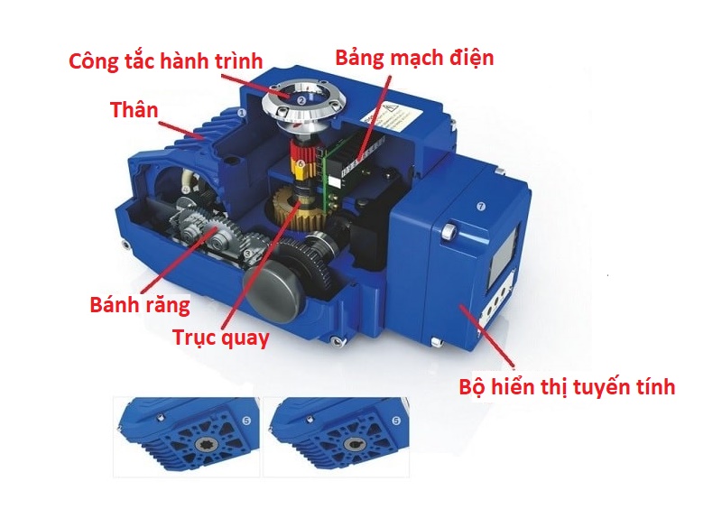 cấu tạo bộ điều khiển điện