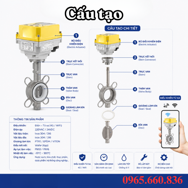 Cấu tạo van bướm điện điều khiển từ xa