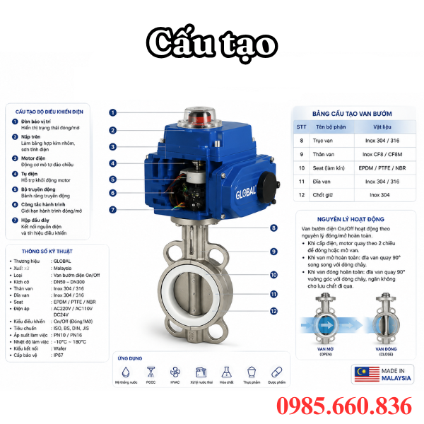 Cấu tạo van bướm điện ON/OFF Global Malaysia