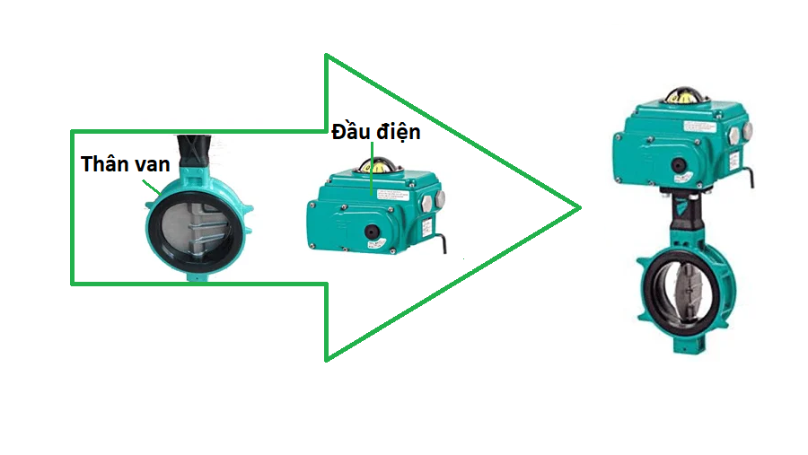 cau_tao_van_buom_dieu_khien_dien_nhat_ban