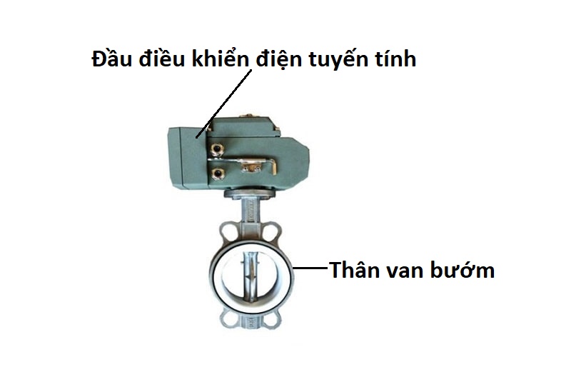 cau_tao_van_buom_dieu_khien_tuyen_tinh