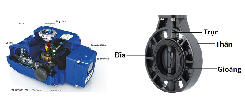 cấu tạo van bướm điều khiển motor điện