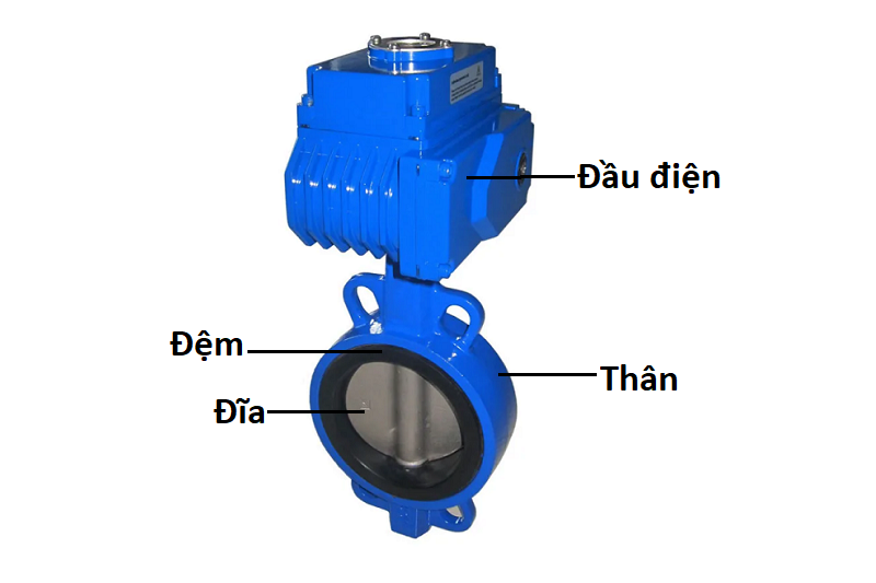 cau_tao_van_buom_gang_dieu_khien_dien