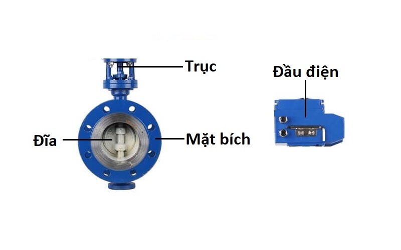 cau_tao_van_buom_hai_mat_bich_dieu_khien_dien