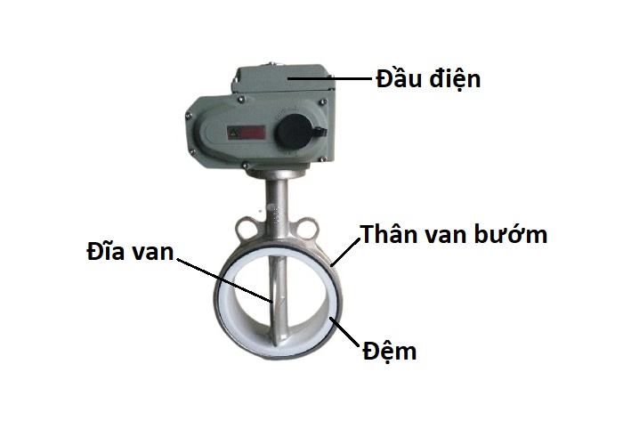 cau_tao_van_buom_inox_dieu_khien_dien