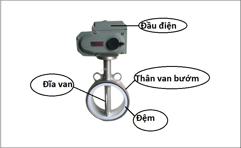 cau_tao_van_buom_inox_dieu_khien_dien_trung_quoc