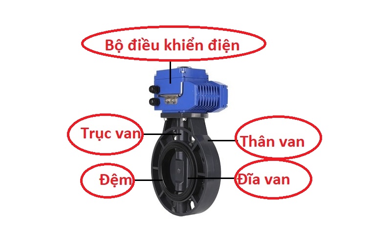 cau_tao_van_buom_nhua_dieu_khien_dien_trung_quoc