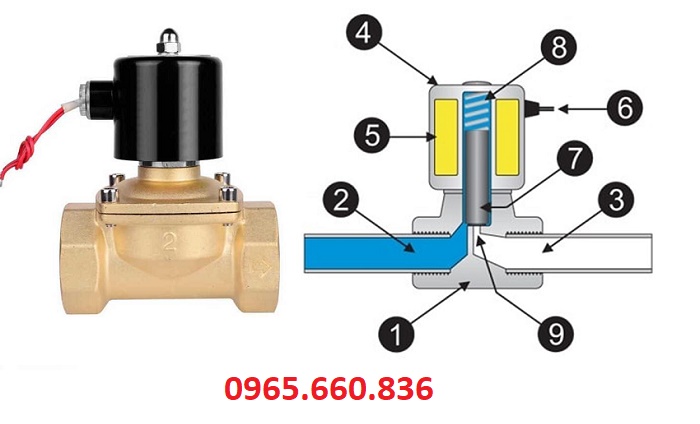 cấu tạo van điện từ