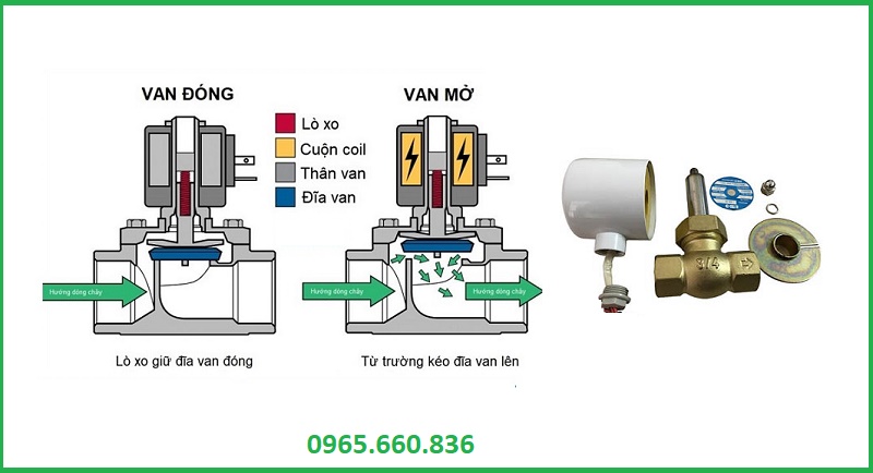 cấu tạo van điện từ 12v 24v 110v 220v