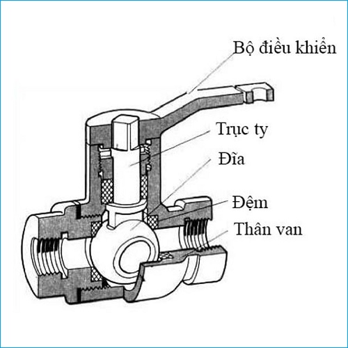 Cấu tạo van bi