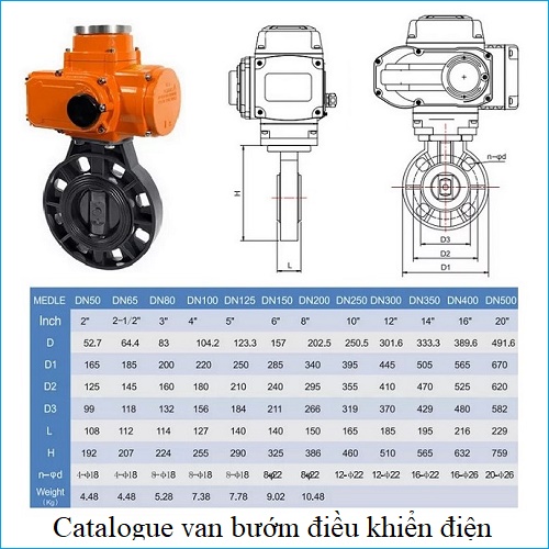 Catalogue van bướm điều khiển điện