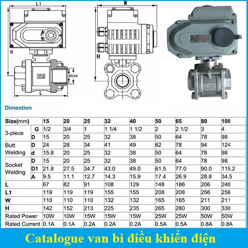 Catalogue van bi điều khiển điện