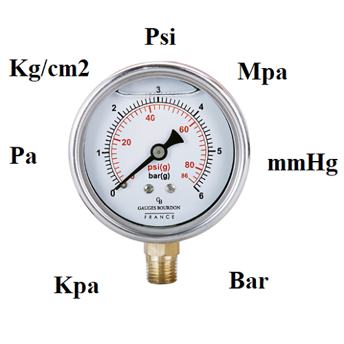 Các đơn vị đo áp suất
