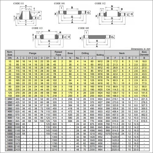 Tiêu chuẩn mặt bích BS PN10, PN16, PN25, PN40 là gì?