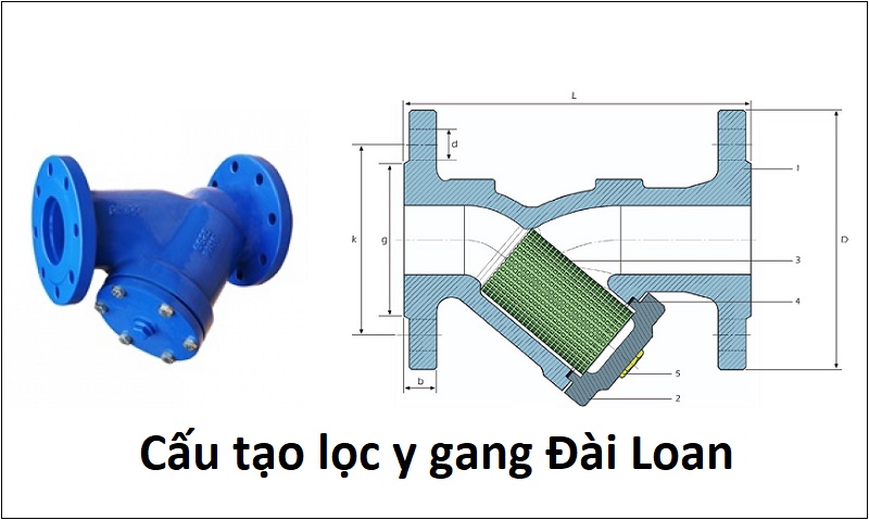 cau_tao_loc_y_gang_dai_loan